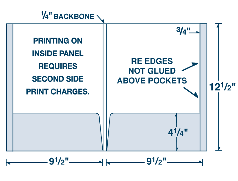 29-25 Reinforced Edges Unglued Above Pockets | Admore® Folders